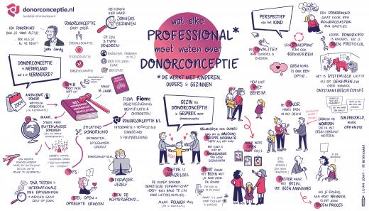 Wat professionals moeten weten over donorconceptie